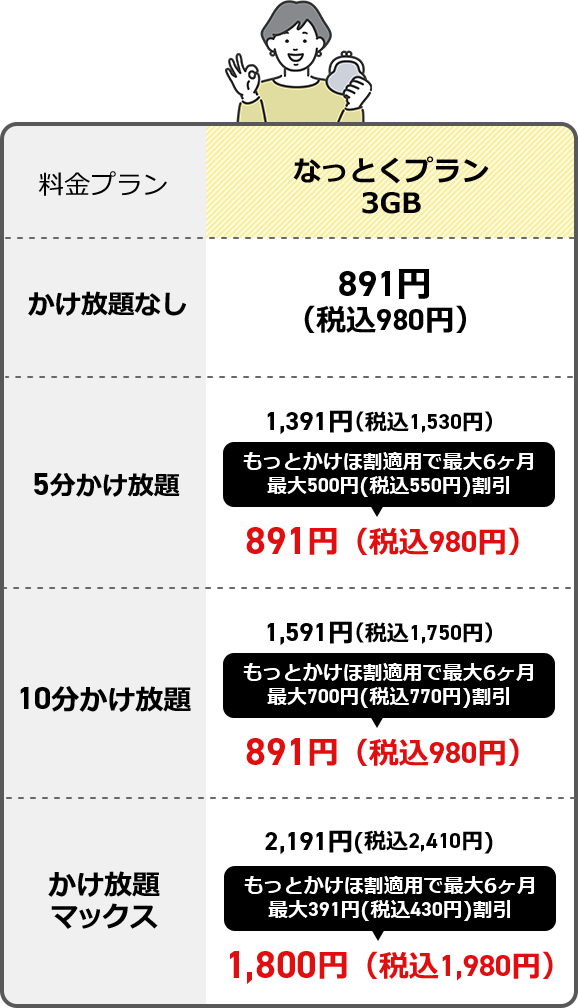 なっとくプラン3GB