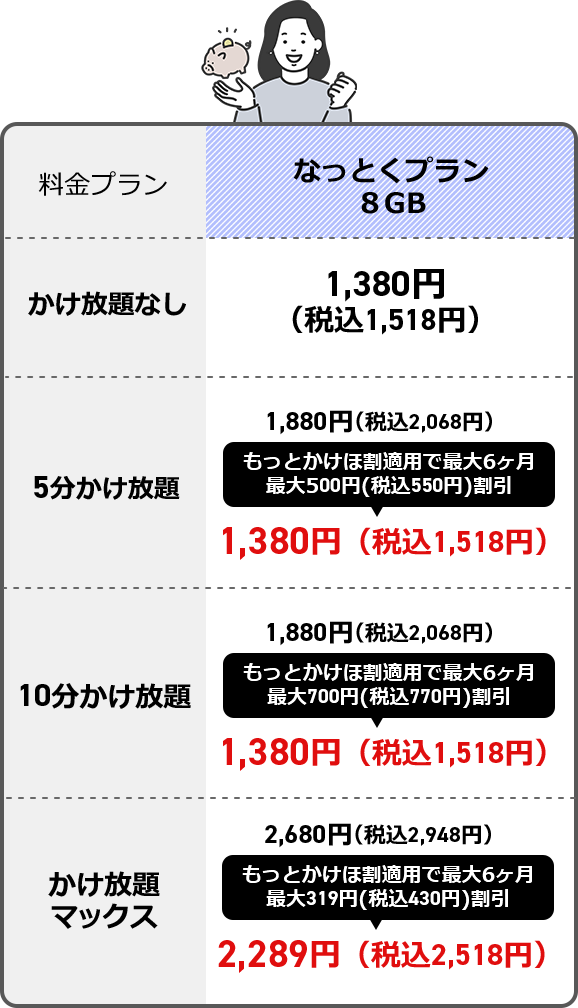 なっとくプラン8GB